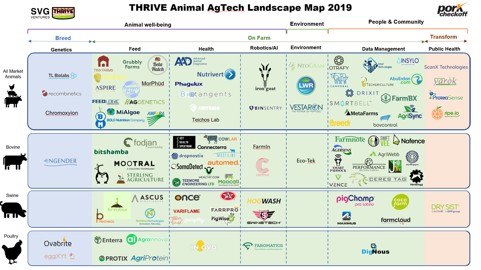 Jaguza was selected among 95 Animal Agritech Startups Gloablly by AgFunder